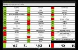 Resolução de Cuba sobre «solidariedade internacional» aprovada pelo «resto do mundo»