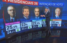 Sondagens, para que vos quero?