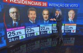 Sondagens, para que vos quero?