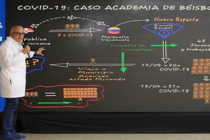 Jorge Rodríguez acusou o governador do estado de Nova Esparta (de direita) de «estar a tentar sabotar as medidas e investigações levadas a cabo pelo Estado» e disse-lhe que, «se não vai cooperar, não incomode» 
