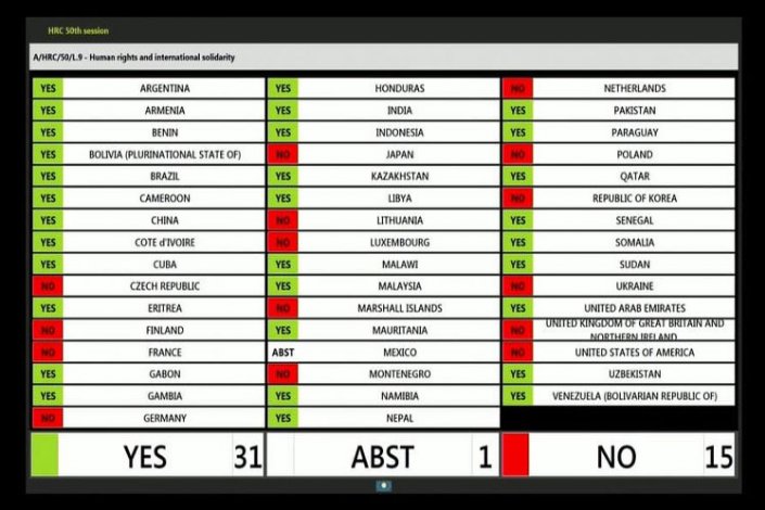 Quadro da votação da resolução «Direitos Humanos e a Solidariedade Internacional», apresentada por Cuba 